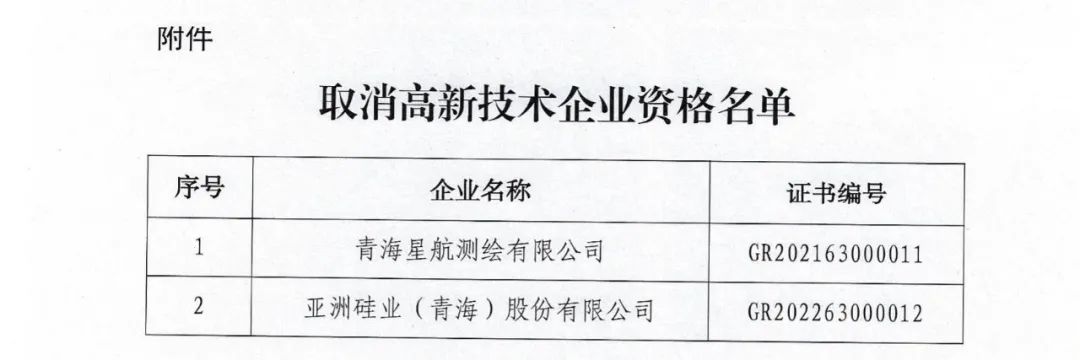 66家企业被取消高新技术企业资格，追缴32家企业已享受的税收优惠及财政奖补！