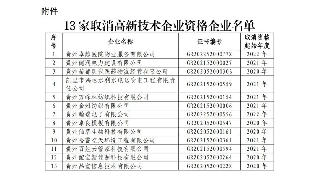 66家企业被取消高新技术企业资格，追缴32家企业已享受的税收优惠及财政奖补！