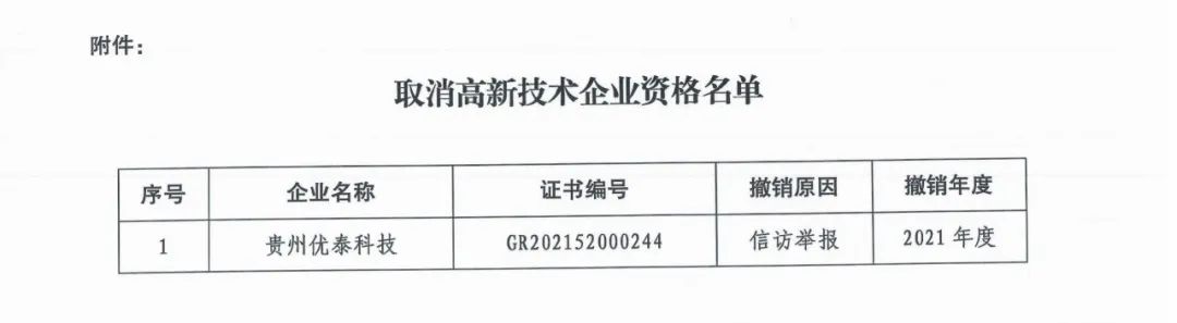 66家企业被取消高新技术企业资格，追缴32家企业已享受的税收优惠及财政奖补！