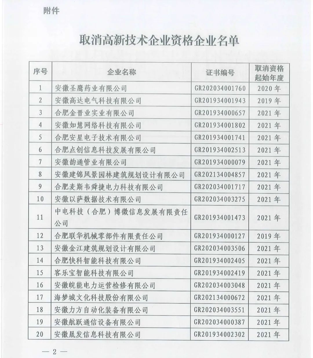 66家企业被取消高新技术企业资格，追缴32家企业已享受的税收优惠及财政奖补！