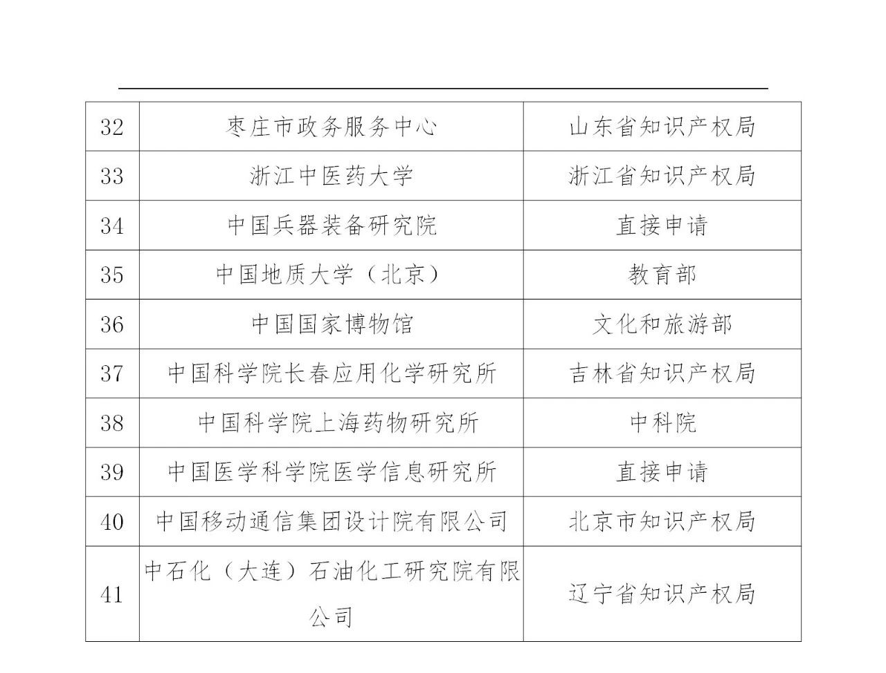 2023年度国家知识产权信息公共服务网点名单公示