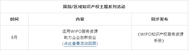 系列活动 | 了解欧洲知识产权动态,集齐全套海外知识产权服务资源手册 系列活动 | 了解欧洲知识产权动态,集齐全套海外知识产权服务资源手册