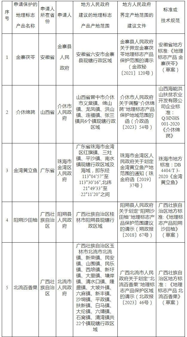 #晨报#占全球总数超4成！我国下一代互联网技术专利申请量10年超170万件；达美乐披萨在与Dominick披萨的商标纠纷中胜出