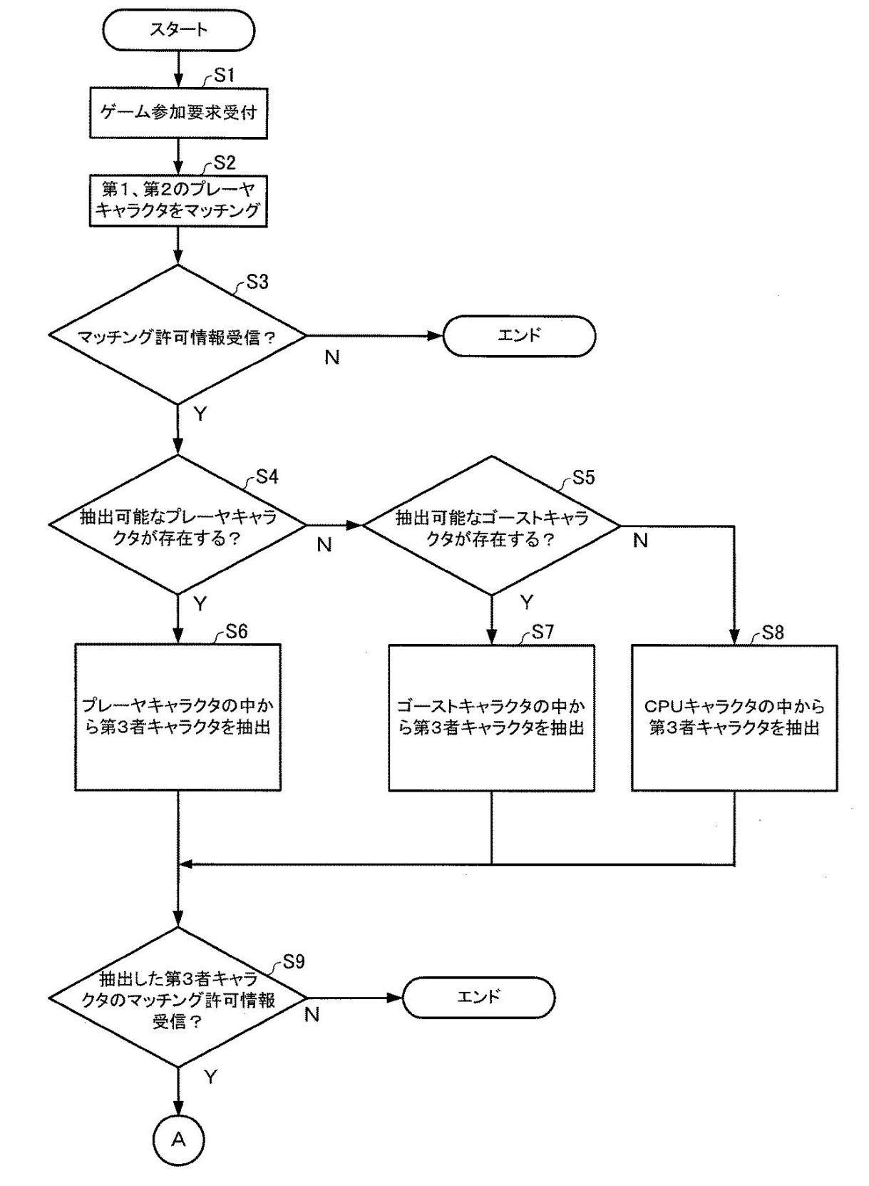 国外专利案例解读（三）算法专利：万代南宫梦プログラム及びサーバ