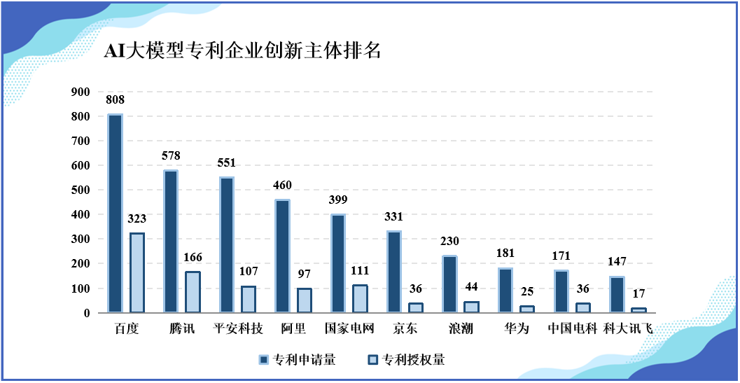 《中国AI大模型创新和专利技术分析报告》发布——AI大模型专利赋能传统产业升级转型， 助力经济社会高质量发展