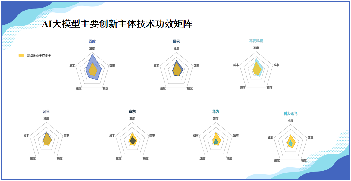 《中国AI大模型创新和专利技术分析报告》发布——AI大模型专利赋能传统产业升级转型， 助力经济社会高质量发展