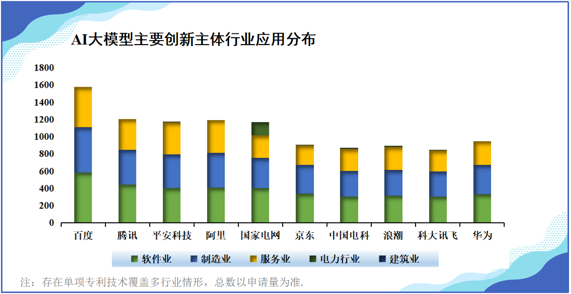 《中国AI大模型创新和专利技术分析报告》发布——AI大模型专利赋能传统产业升级转型， 助力经济社会高质量发展