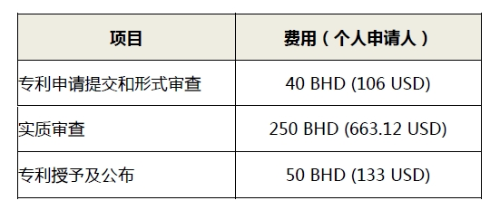 #晨报#巴林调整个人申请人专利申请费用；B站诉土豆网侵害作品信息网络传播权纠纷案将于12月12日开庭审理