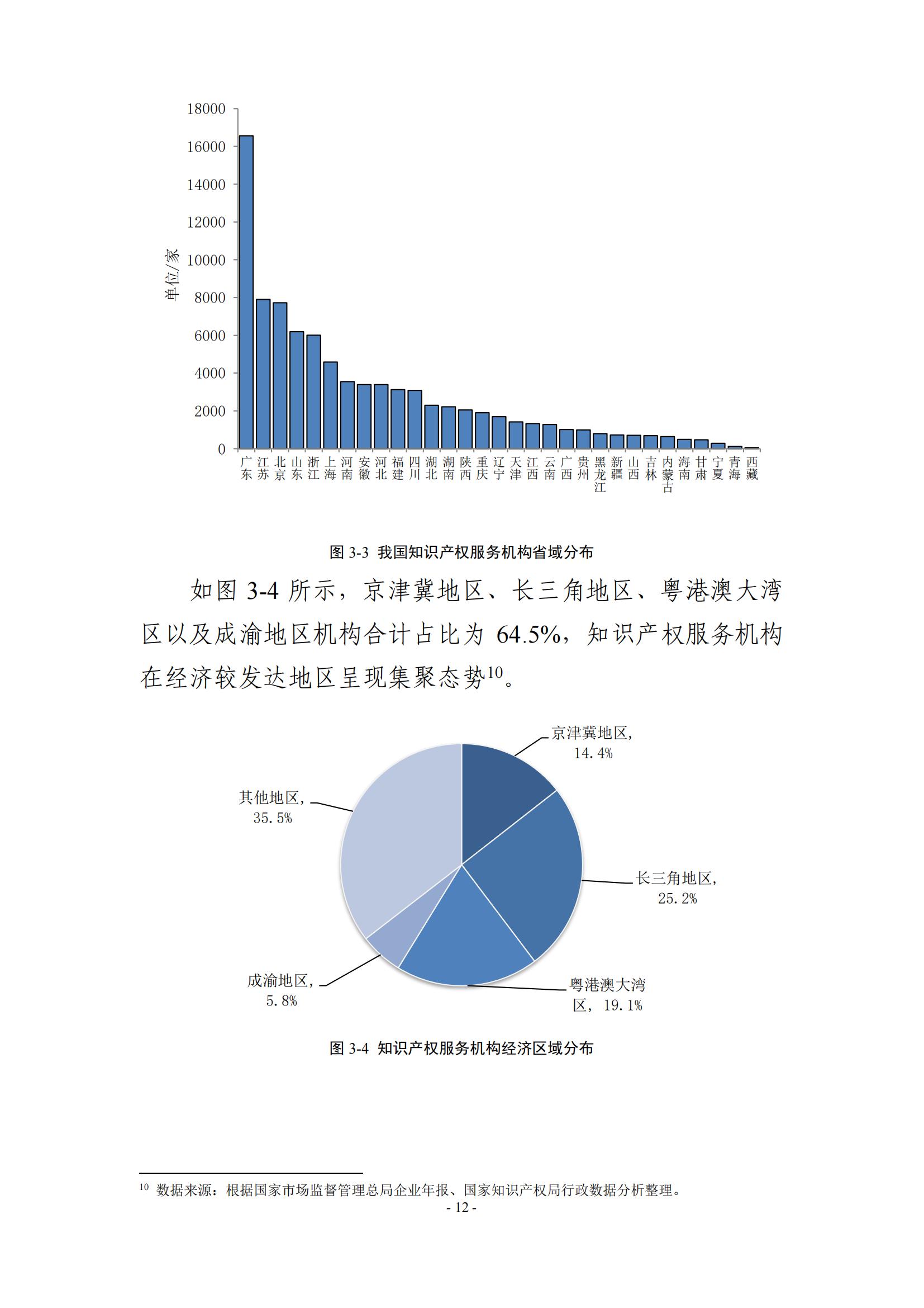 65%知识产权从业人员认为薪资水平符合其劳动付出，61.6%表示不需要额外加班│《2023年全国知识产权服务业统计调查报告》