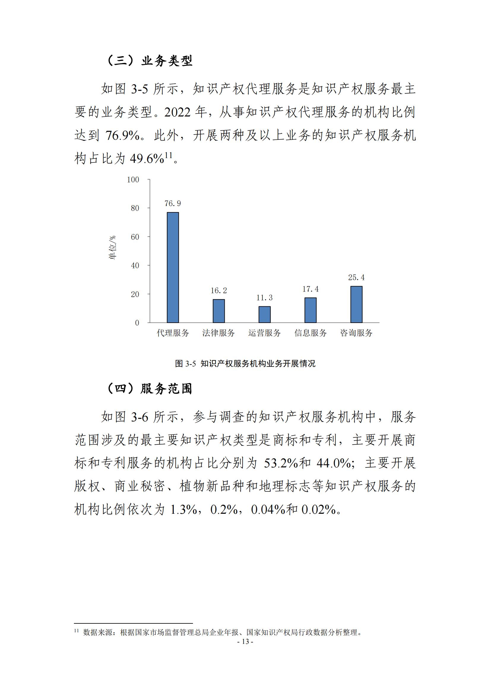 65%知识产权从业人员认为薪资水平符合其劳动付出，61.6%表示不需要额外加班│《2023年全国知识产权服务业统计调查报告》