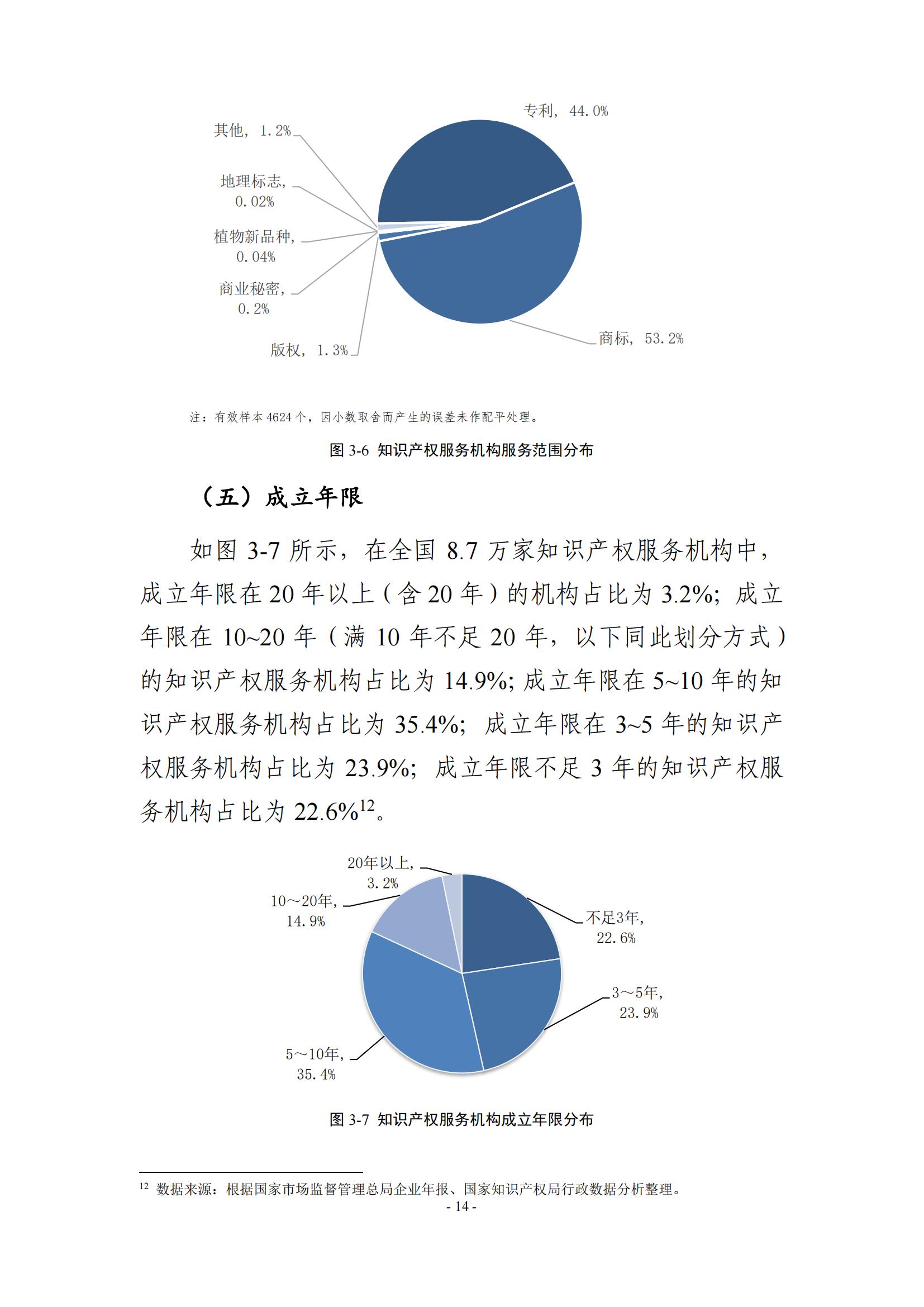 65%知识产权从业人员认为薪资水平符合其劳动付出，61.6%表示不需要额外加班│《2023年全国知识产权服务业统计调查报告》