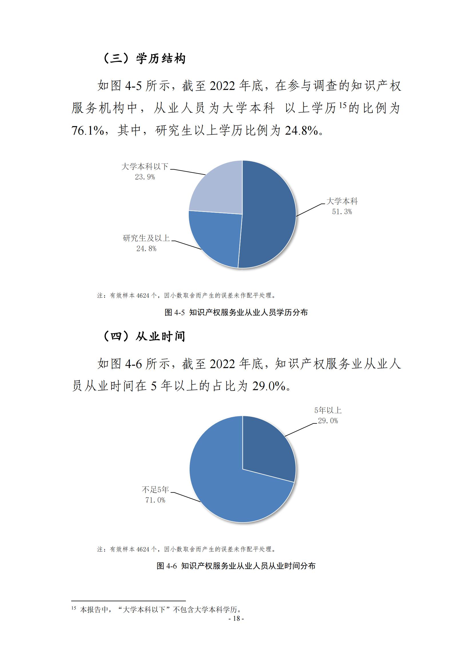 65%知识产权从业人员认为薪资水平符合其劳动付出，61.6%表示不需要额外加班│《2023年全国知识产权服务业统计调查报告》
