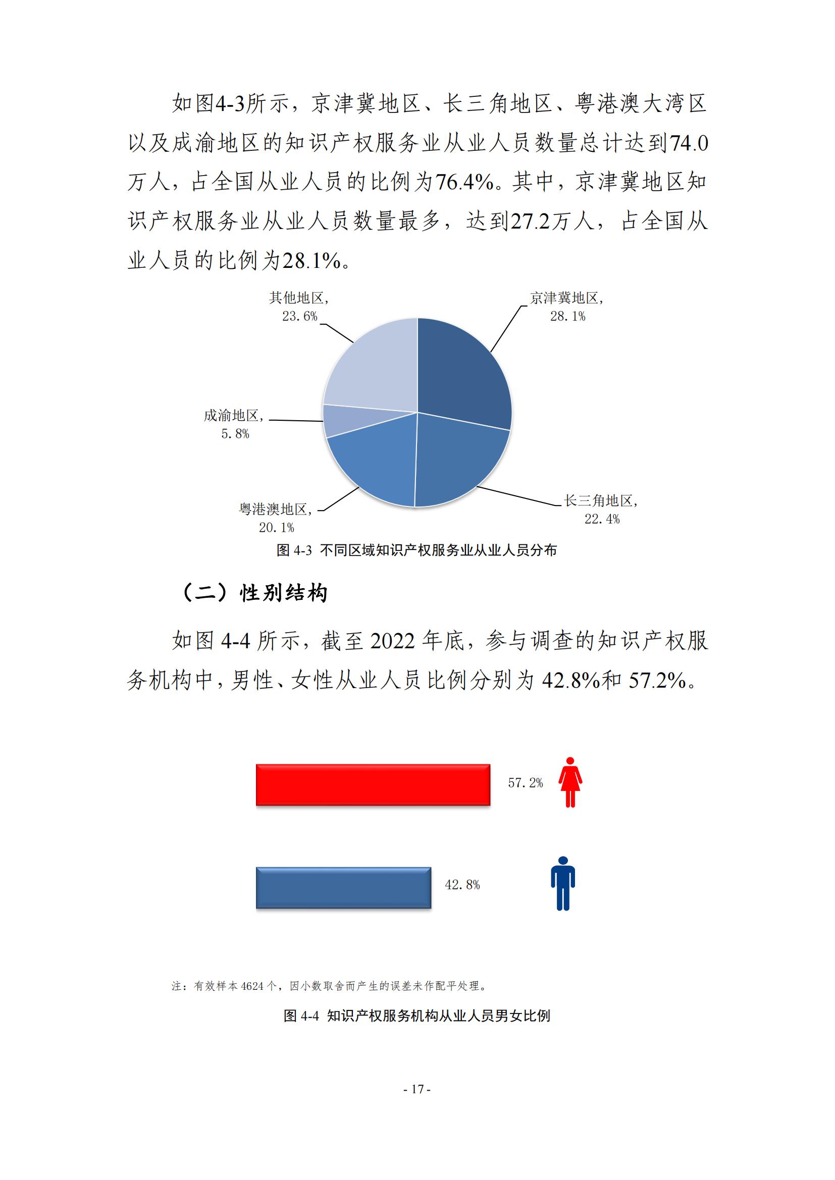 65%知识产权从业人员认为薪资水平符合其劳动付出，61.6%表示不需要额外加班│《2023年全国知识产权服务业统计调查报告》