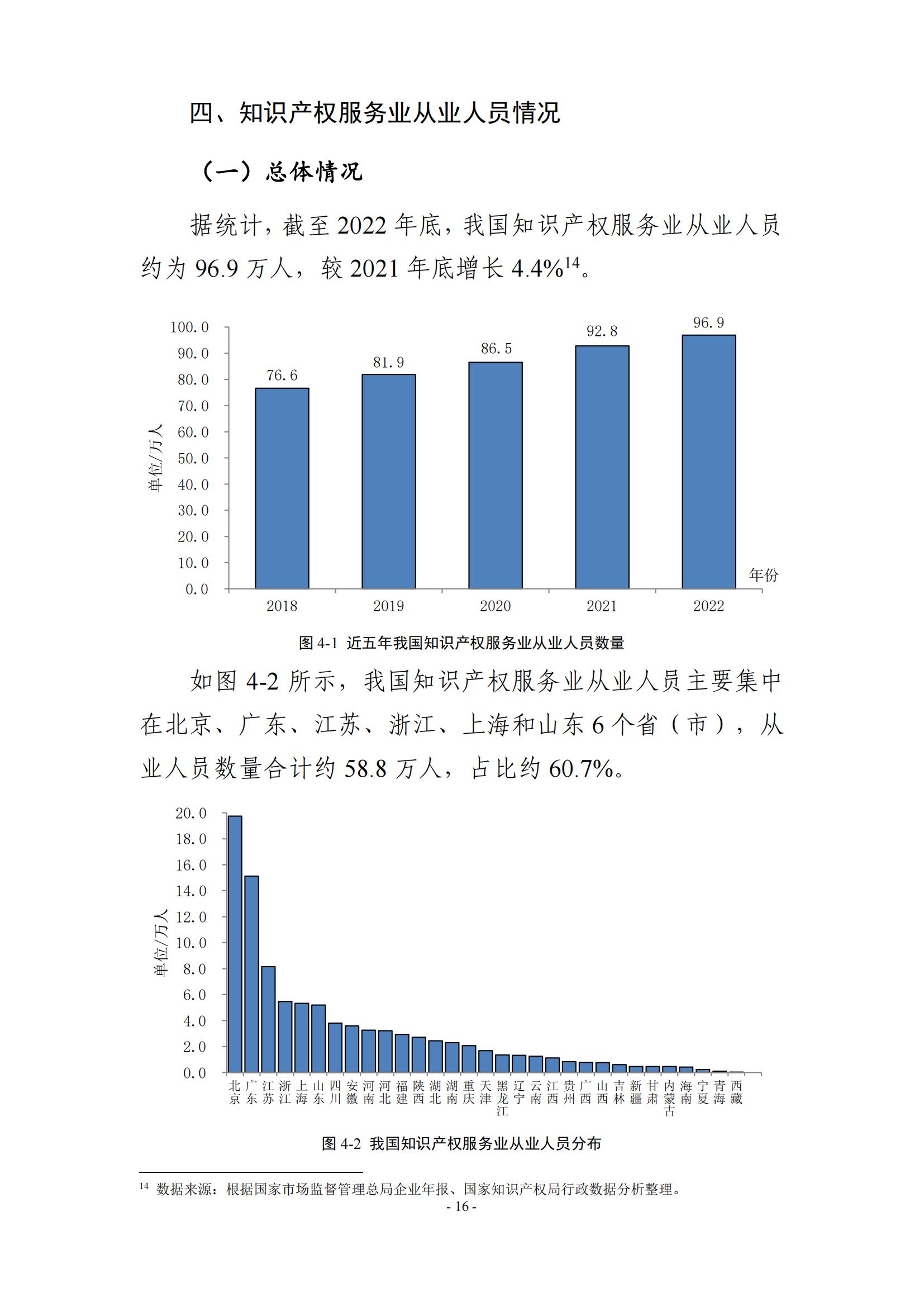 65%知识产权从业人员认为薪资水平符合其劳动付出，61.6%表示不需要额外加班│《2023年全国知识产权服务业统计调查报告》