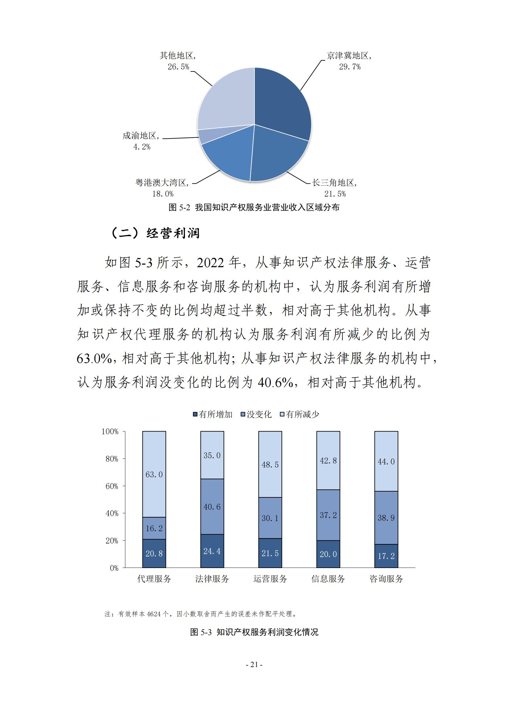 65%知识产权从业人员认为薪资水平符合其劳动付出，61.6%表示不需要额外加班│《2023年全国知识产权服务业统计调查报告》