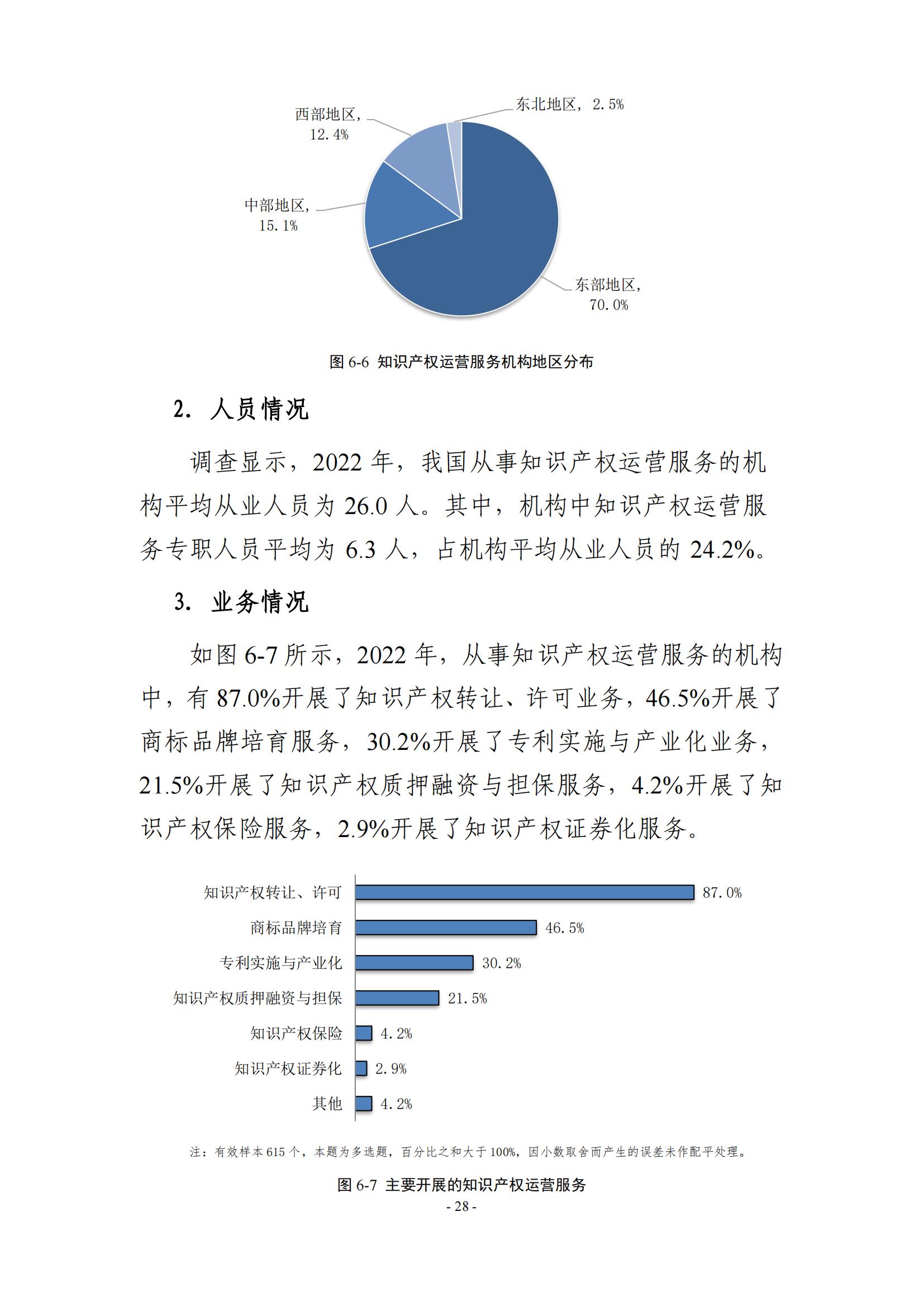 65%知识产权从业人员认为薪资水平符合其劳动付出，61.6%表示不需要额外加班│《2023年全国知识产权服务业统计调查报告》