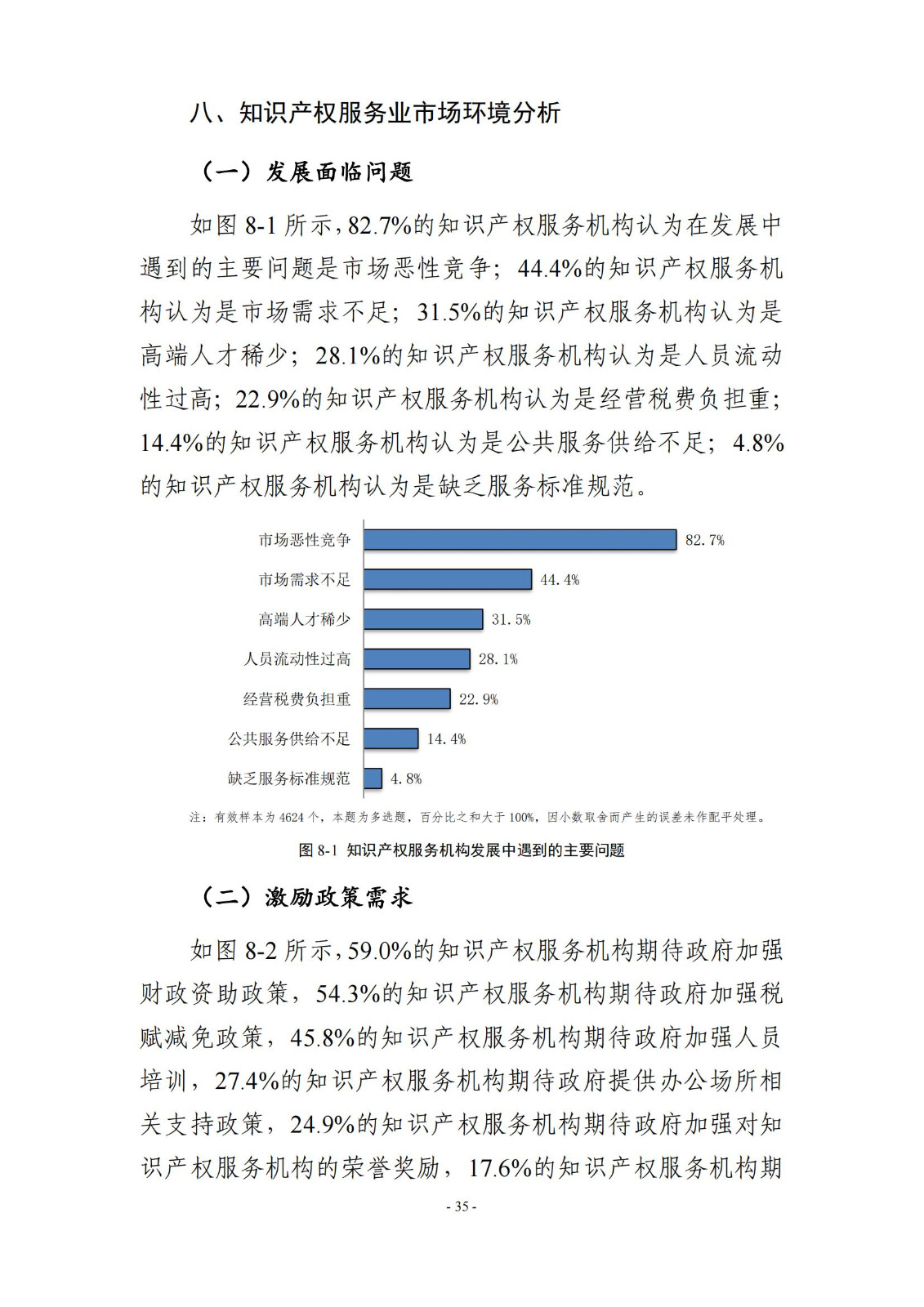 65%知识产权从业人员认为薪资水平符合其劳动付出，61.6%表示不需要额外加班│《2023年全国知识产权服务业统计调查报告》