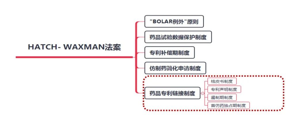 刘麒：多方位解读药品专利链接制度