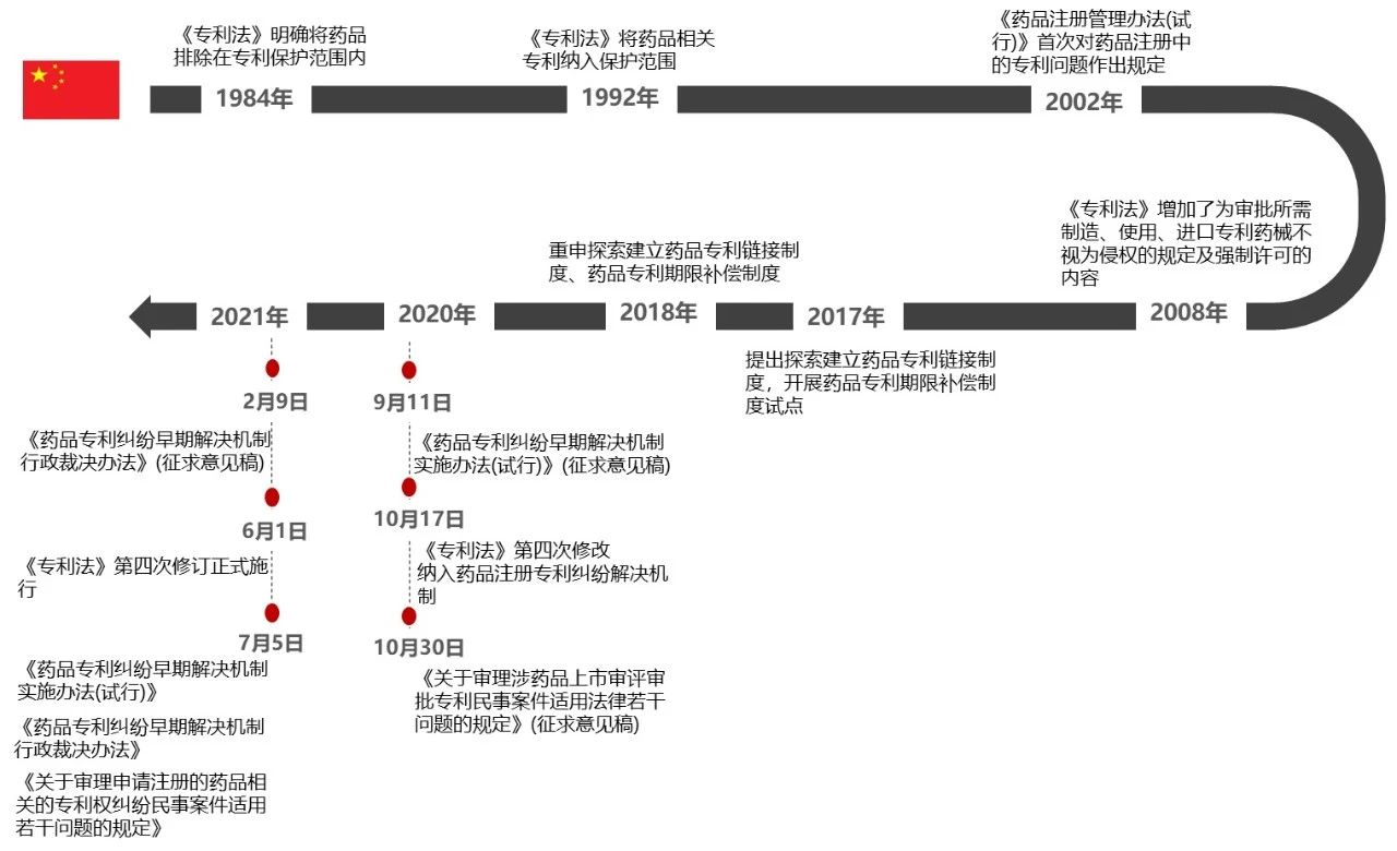 刘麒：多方位解读药品专利链接制度