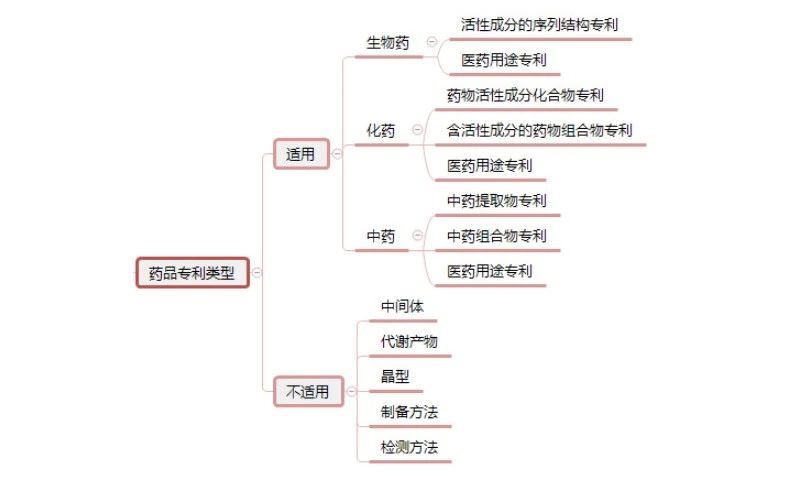 刘麒：多方位解读药品专利链接制度