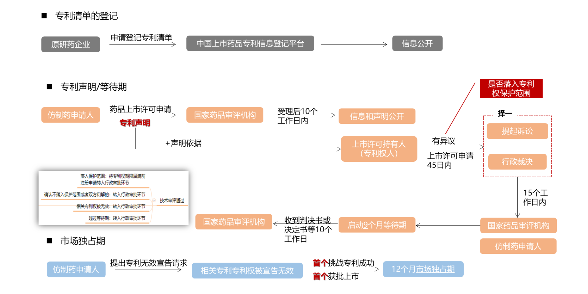 刘麒：多方位解读药品专利链接制度