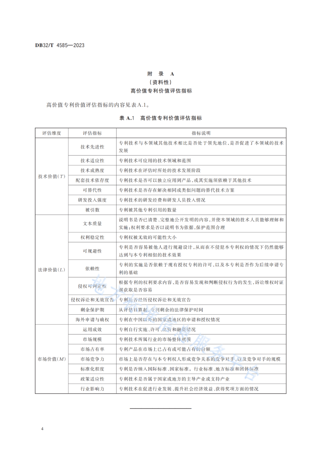 《高价值专利价值评估规范》全文发布！