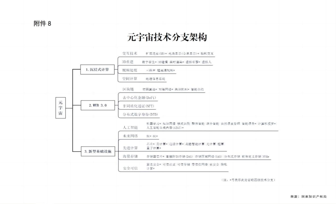 元宇宙的野心、专利以及绕不开的风险