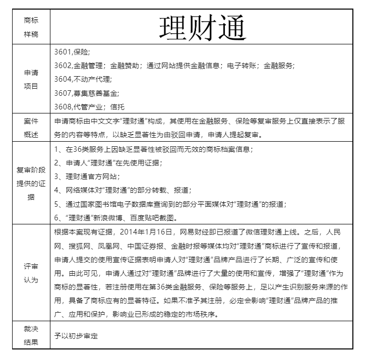 结合案例浅析商标申请通过使用获得显著特征（商标法第十一条第二款规定）的认定要点