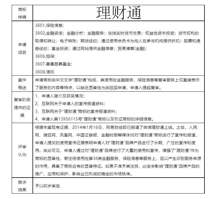 结合案例浅析商标申请通过使用获得显著特征（商标法第十一条第二款规定）的认定要点