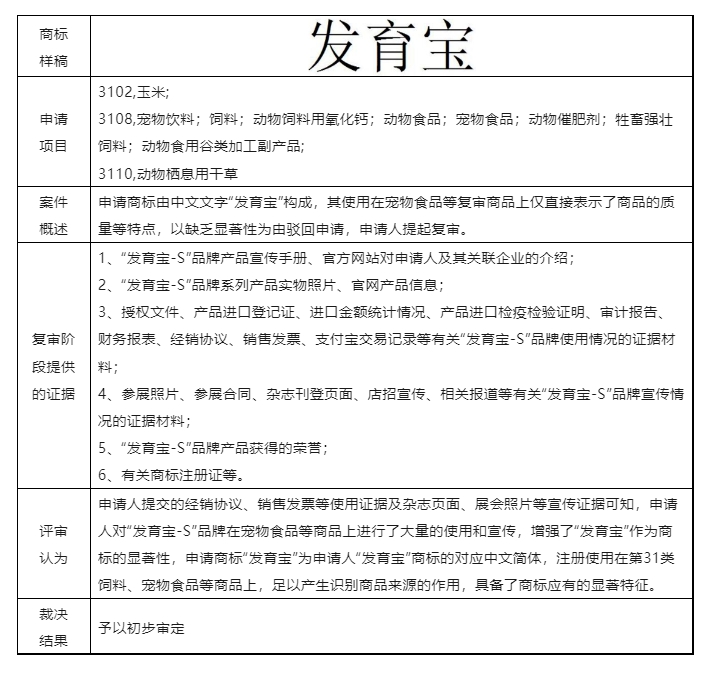 结合案例浅析商标申请通过使用获得显著特征（商标法第十一条第二款规定）的认定要点