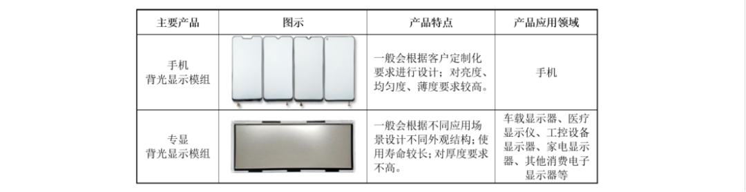 被控诉挖人、偷技术还申请了专利，LED领域5000万技术秘密纠纷孰是孰非？