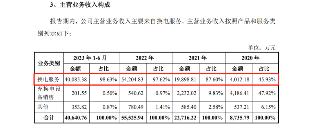 宇谷科技IPO：被哈啰公司起诉侵犯两项专利，涉案产品占营业收入97.01%