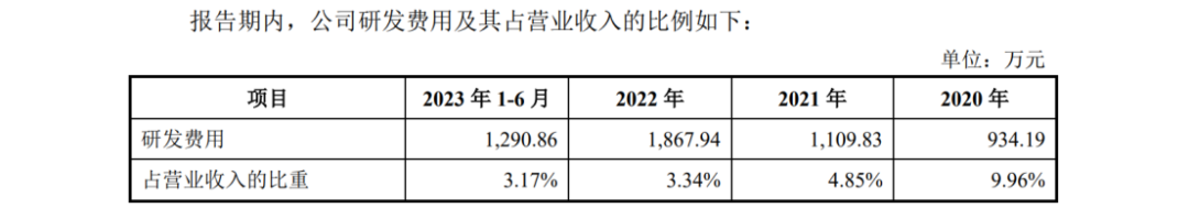 宇谷科技IPO：被哈啰公司起诉侵犯两项专利，涉案产品占营业收入97.01%