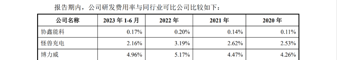 宇谷科技IPO：被哈啰公司起诉侵犯两项专利，涉案产品占营业收入97.01%