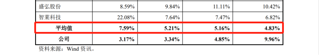 宇谷科技IPO：被哈啰公司起诉侵犯两项专利，涉案产品占营业收入97.01%