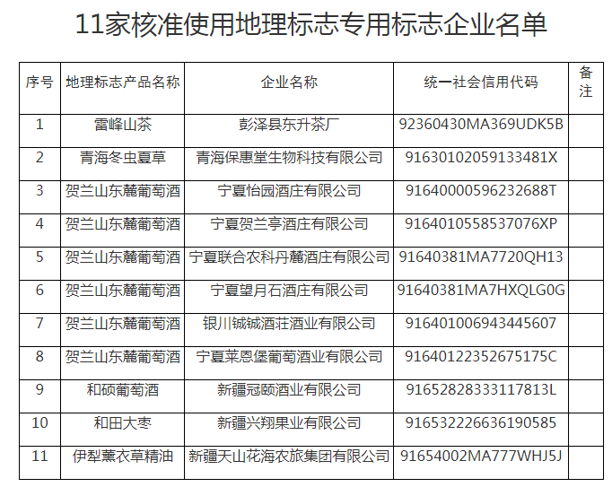 #晨报#欧盟委员会称SEP条例必须覆盖无线技术；我国已经建立起完全拥有自主知识产权的硅、锂产业技术体系