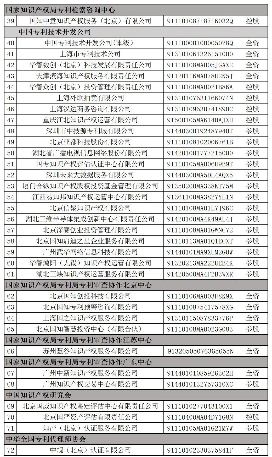 国家知识产权局全级次企业名单公布！