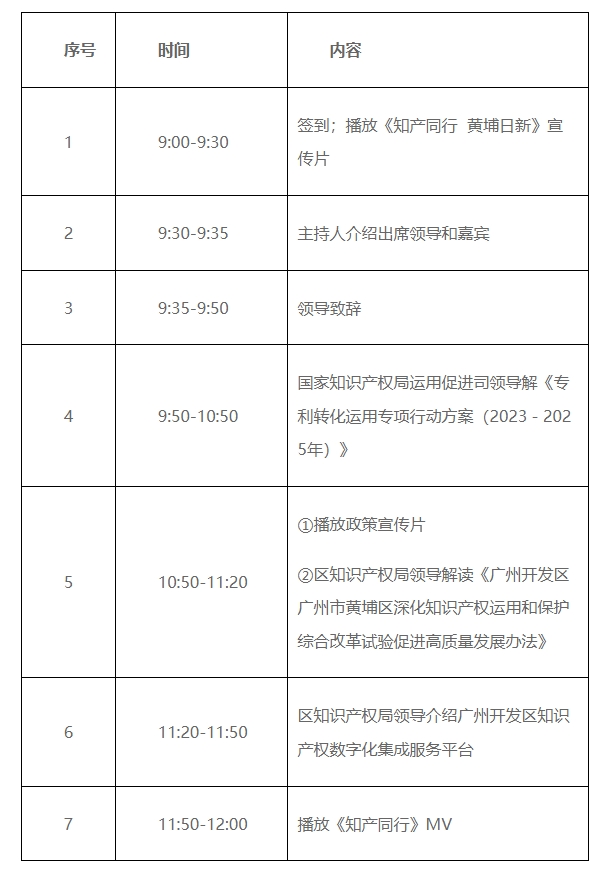 关于举办“《专利转化运用专项行动方案（2023—2025年）》解读交流会暨广州开发区知识产权集成式改革成果宣传推介会”的通知