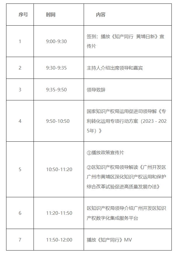 关于举办“《专利转化运用专项行动方案（2023—2025年）》解读交流会暨广州开发区知识产权集成式改革成果宣传推介会”的通知