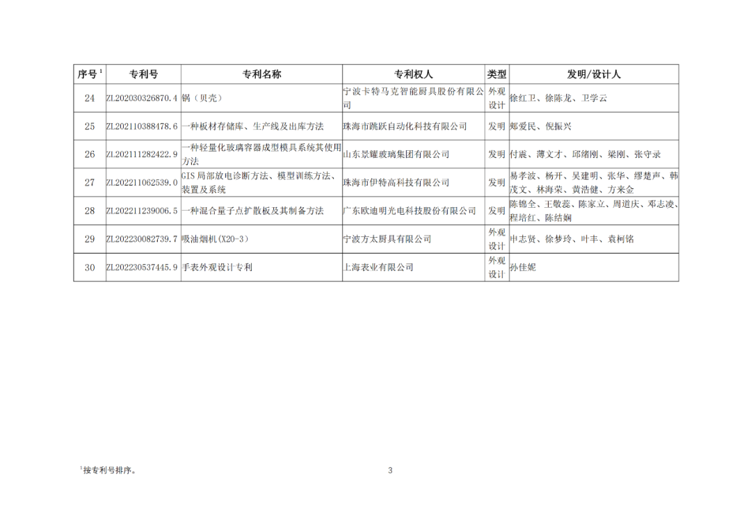 30项专利入选2023年度轻工业专利一等成果项目！附名单