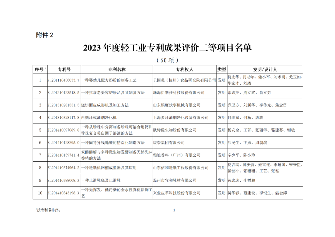 30项专利入选2023年度轻工业专利一等成果项目！附名单