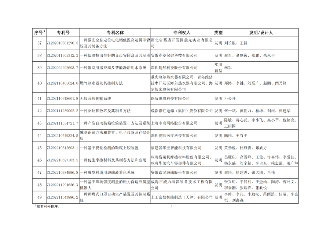 30项专利入选2023年度轻工业专利一等成果项目！附名单