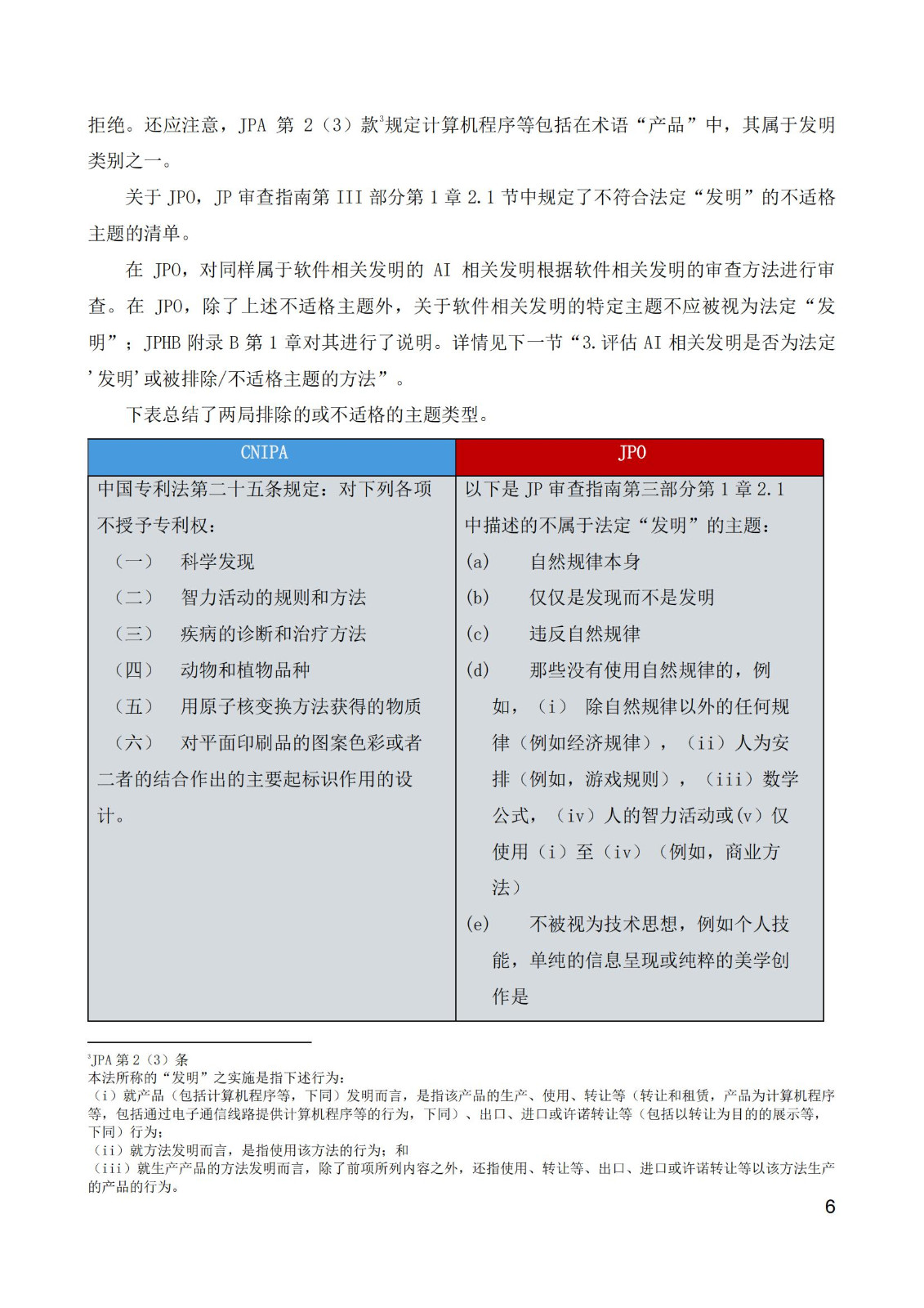 《中日人工智能专利审查案例对比研究报告》全文发布！