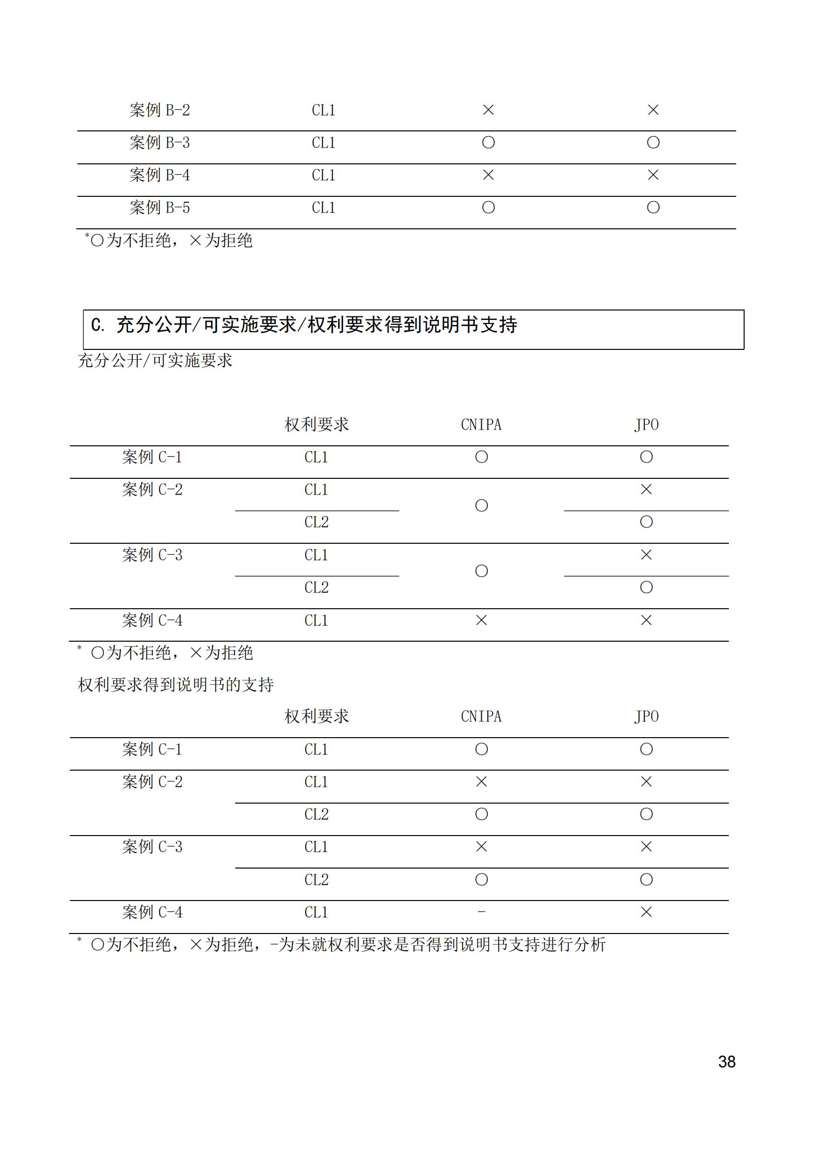 《中日人工智能专利审查案例对比研究报告》全文发布！