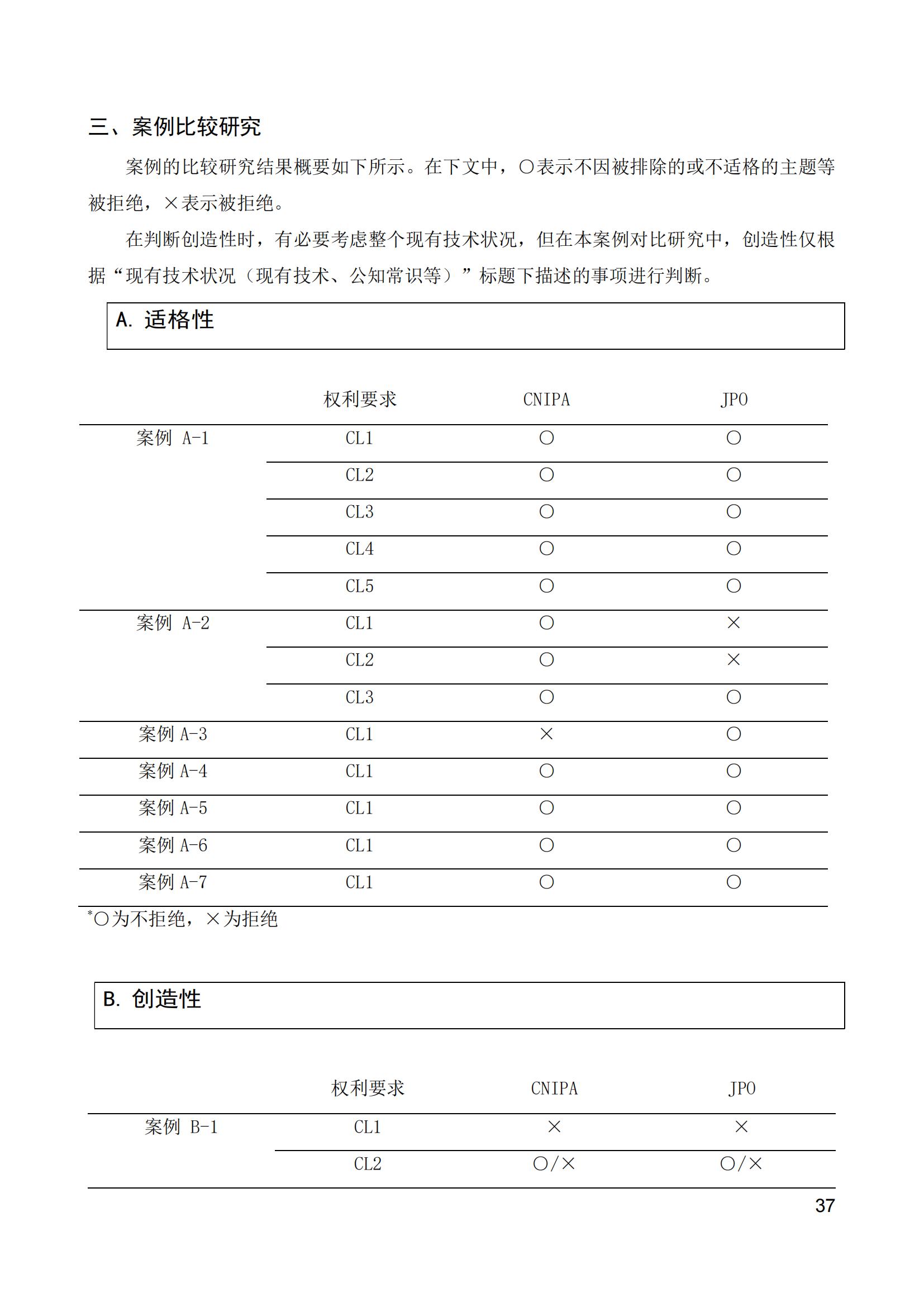 《中日人工智能专利审查案例对比研究报告》全文发布！