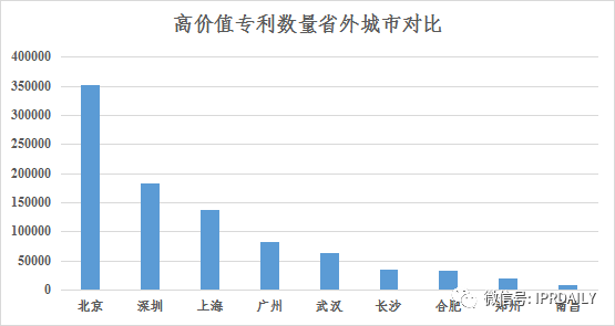 浅析长沙高价值专利现状