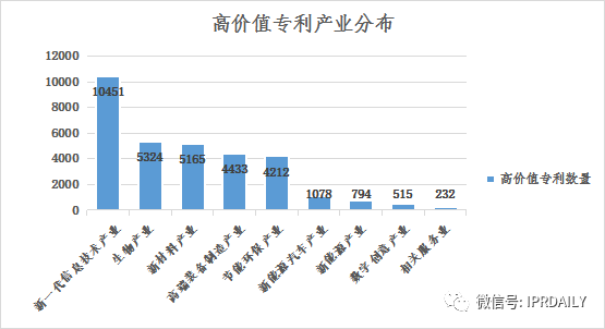 浅析长沙高价值专利现状