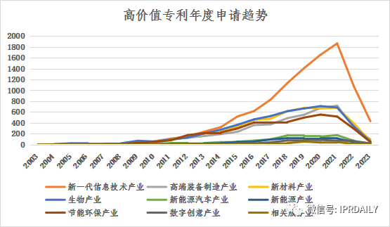 浅析长沙高价值专利现状