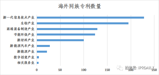 浅析长沙高价值专利现状