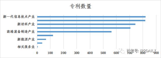 浅析长沙高价值专利现状